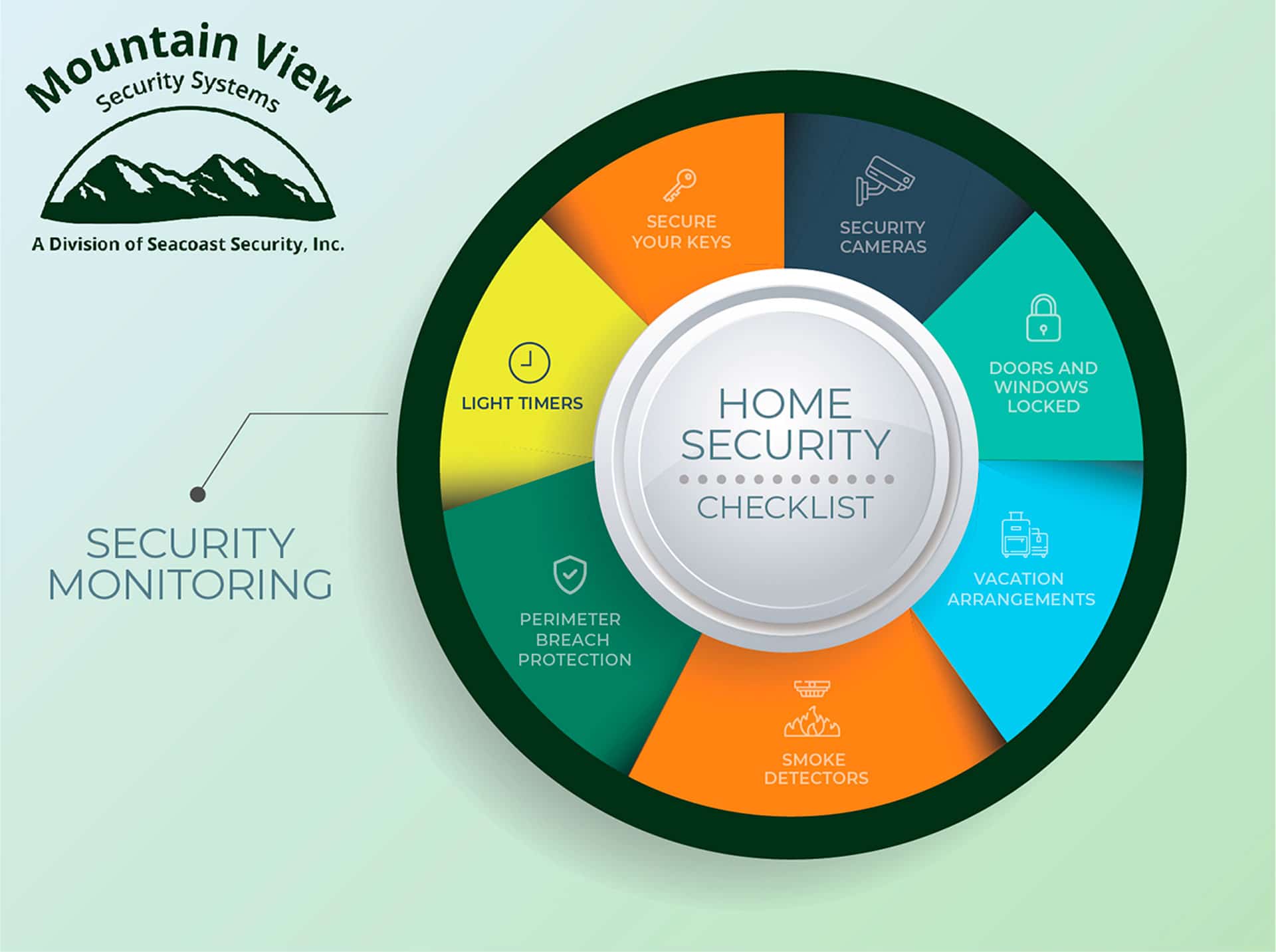 mountain-view-home-security-checklist-infographic mountain-view-home-security-checklist-infographic